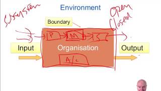 ACCA F1 Organisations, Types of Organisation and Functional Structure