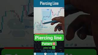 Full Piercing Line | Candlestick Patterns | How to Trade Piercing Line News