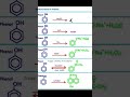 #shortvideo #organic #organicchemistry #organiccompounds #organiccompound #viralvideo
