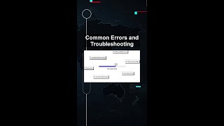 Common Errors and Troubleshooting #ai #artificialintelligence #machinelearning #aiagent Common