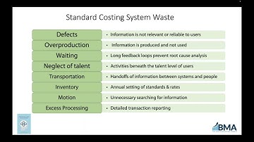 Solving the Standard Costing Problem