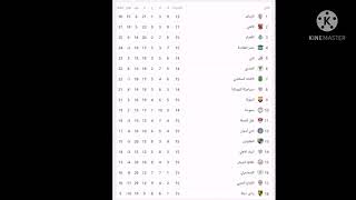شاهد جدول ترتيب الدوري المصري و ترتيب هدافي الدوري المصري