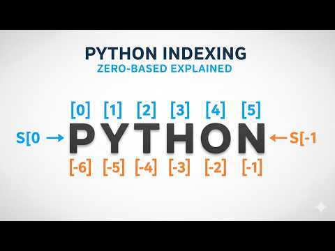 Python Indexing- (Tutorial 05)
