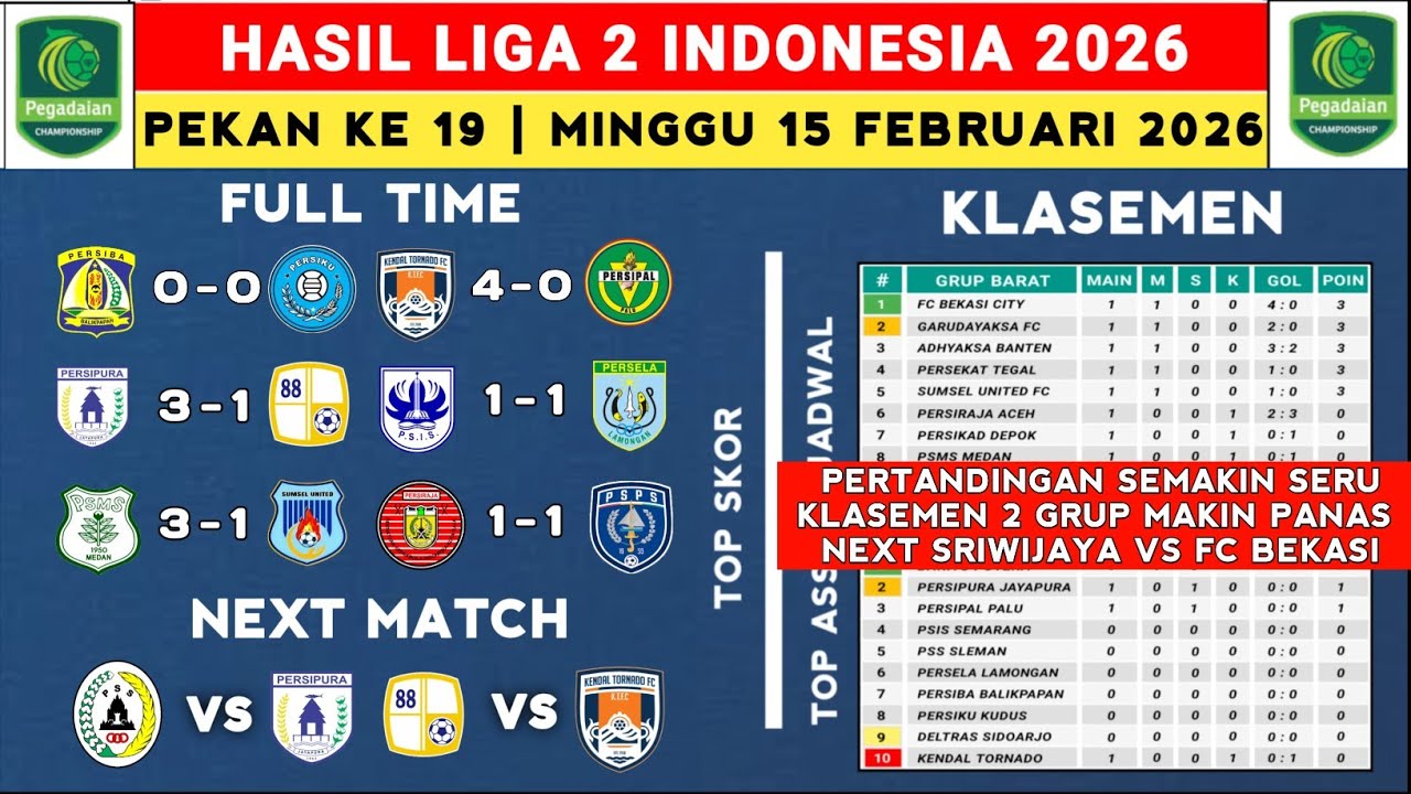 Hasil Liga 2 Indonesia 2026 - Tornado FC vs Persipal - Klasemen Pegadaian Liga 2 2025 Terbaru 