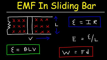 Induced EMF In Moving Conductor, Sliding Bar Generator - Faraday