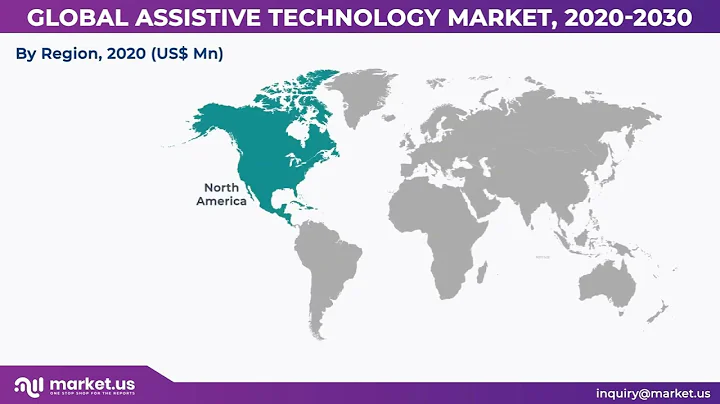 🔥 "The future of assistive technology: What to expect in the coming"