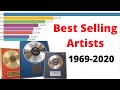 The Best Selling Music Artists (1969-2020)