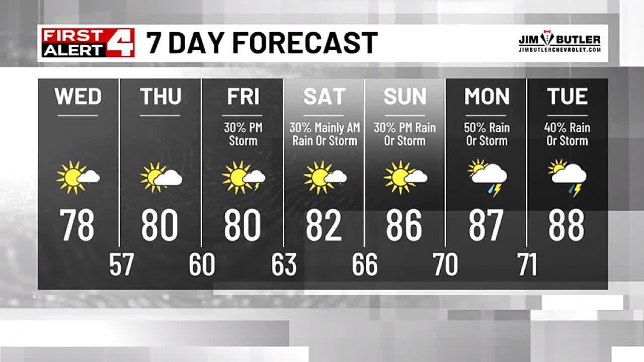 Spot Rain Possible Late This Afternoon & Evening, Quiet Days Ahead ...