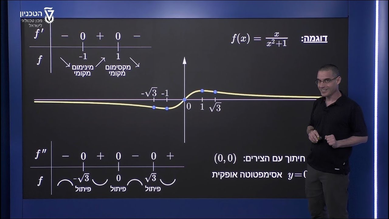 אסימפטוטה אופקית - חקירת פונקציה מלאה