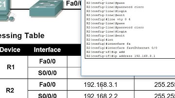 How to get 100% in Lab 1.5.1 Cabling a Network and Basic Router Configuration