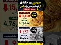 Biggest Gold Price Drop This Month - Pakistan Update 😲 #GoldRate #BreakingNews #Shorts