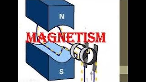 Magnetism Cambridge IGCSE O level Physics 0625 0972 5054 Lesson 56 Part b