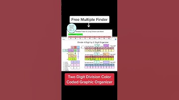 Divide 4 Digit by 2 Digit Organizer: Free Online Multiple Finder for Long Division