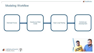 Modeling and Simulation of an Autonomous Underwater Vehicle