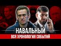 За что посадили Навального?. ВСЕ СОБЫТИЯ С КОММЕНТАРИЯМИ ЮРИСТА - Дело Ив Роше, суд и заключение