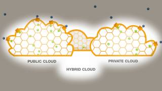Fortinet Cloud Security Solution