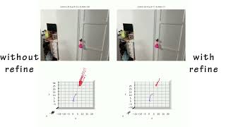 Visual Odometry Implementation