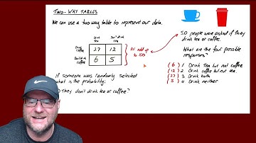Probability and two way tables