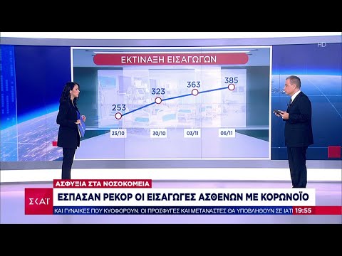 Καλαμάτα: Διασωληνώθηκε 37χρονη | Βραδινό Δελτίο | 07/11/2021