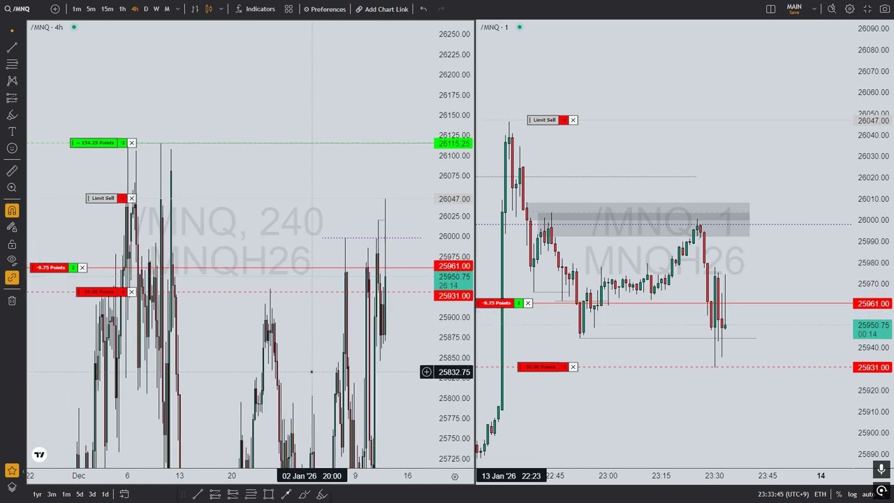 2026 01 13 : PATIENCE VS BAD HABIT (BOREDOM TRADES)