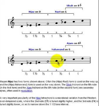 Maqam Hijaz