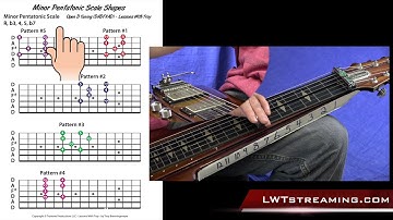 Minor Pentatonic Scale Patterns - Diagram - Open D