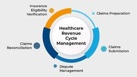 RCM Explained in 7 Minutes