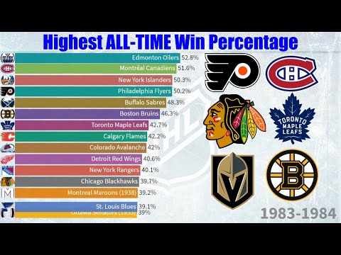 all time nhl stats all time nhl stats