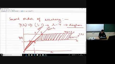 Different Flux Limiter Functions and Implementation of TVD Schemes for Convection-Diffusion Problems