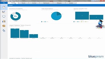 RPA Blue Prism Tutorial for Beginners | Introduction to Control Room | Session Management