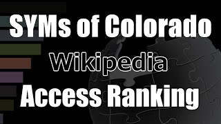 "Symbols of Colorado" Wikipedia accesses Bar Chart Race (2017-2022.6)