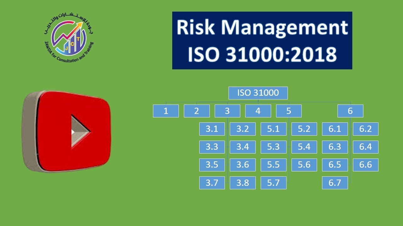 Risk management   Lec01   إدارة المخاطر طبقا لإرشادات مواصفة الأيزو - المحاضرة الأولى 31000:2018