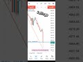 The Truth About Forex Trading (Real Profits Shown #fypシ #forextrading #unfrezzmyaccount
