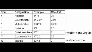 TUTO LES VARIABLE SUR PYZO( #1)