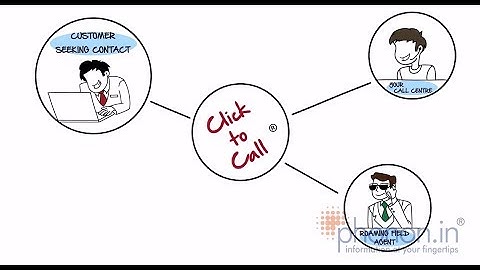 Click-to-Call Explainer Video