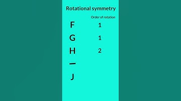 Rotational Symmetry of Alphabets || Part 2|| #shorts #ytshorts