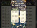 🇯🇵天が導いた、7月の思いがけない金運に恵まれやすい組み合わせ