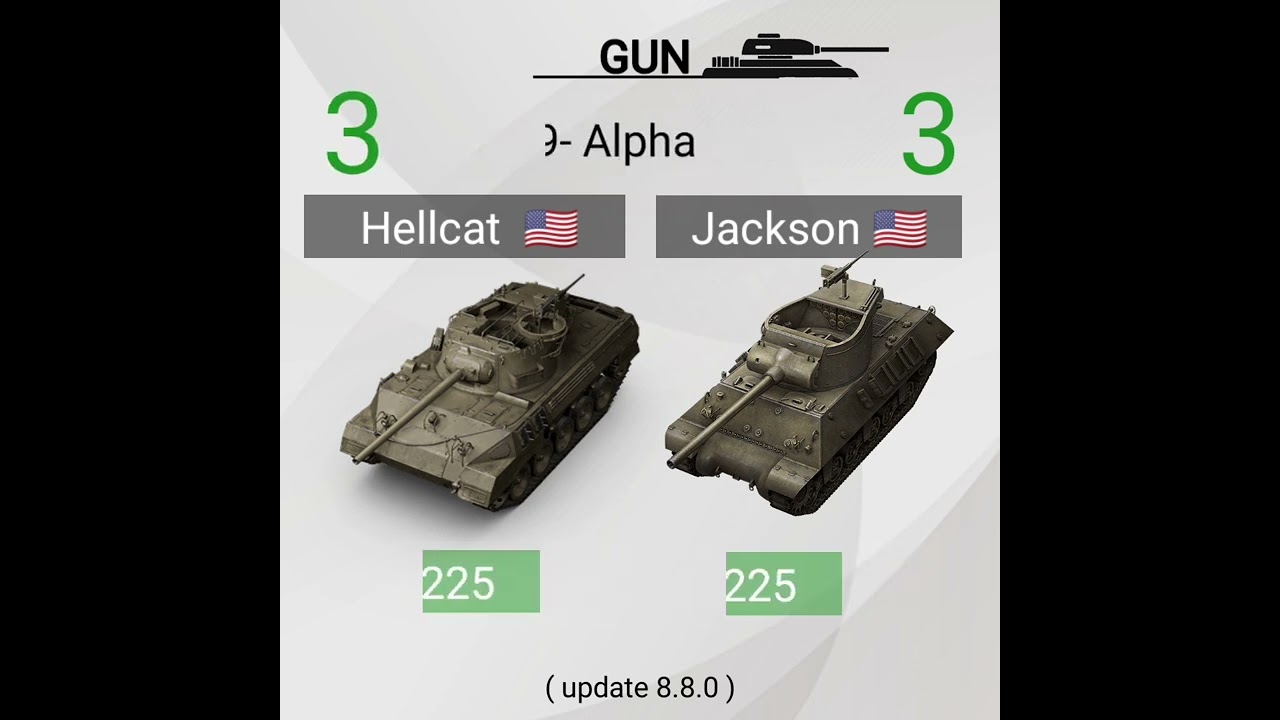 Wotb | Hellcat OR Jackson ?