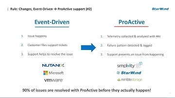 StarWind VTL as part of StarWind Ecosystem with Max Kolomyeytsev