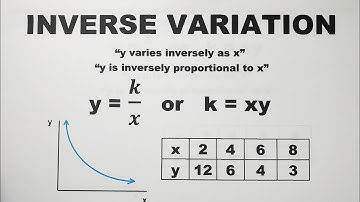 Inverse Variation - Constant of Variation and Equation - Grade 9 Math Second Quarter