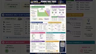 🔬 GACE Study Buddy Pro | GACE 717 Science (Grades 6–12) Study Session