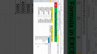Day 12 iferror formula in excel | iferror function excel | excel iferror formula #excel #shorts