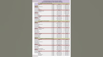 ubter polytechnic exam Date 2023 Uttrakhand #youtubeshorts #short #ytshorts #exam
