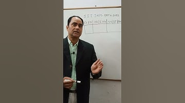 @DkMathTutorial #shorts #shortvideo #cutoff #cutoffofiitjam2023#iitjamcutoff#bydubeysir