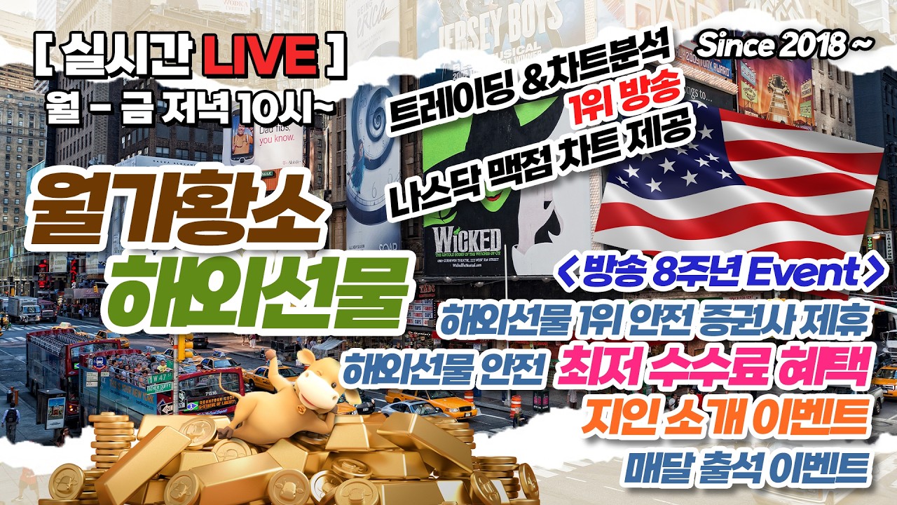 [해외선물 실시간]  6/2 무너지는 비트코인! 나스닥은 과연!!? #해외선물 #해외선물실시간