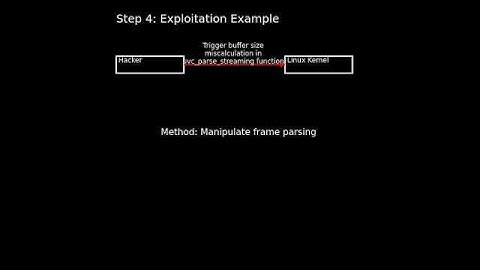 Linux kernel: out of bounds write in Linux kernel (CVE-2024-53104) #shorts