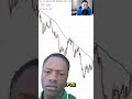 this the best way the moving average is used in trending market.
