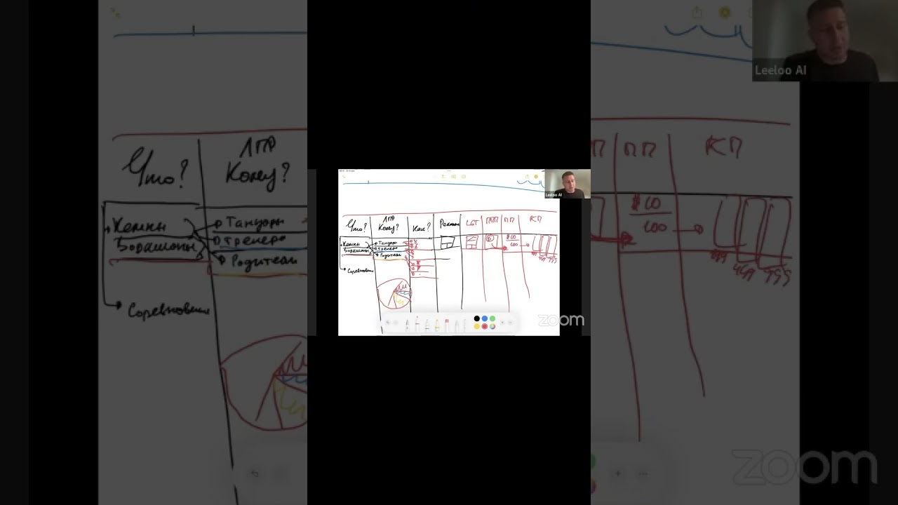 Продажи на Ивентах: Как Увеличить Доход от Танцевальных Мастер-Классов!