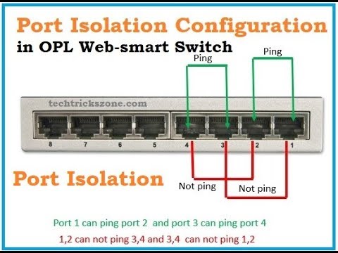 Port Isolation in OPL Web Smart Managed Switch