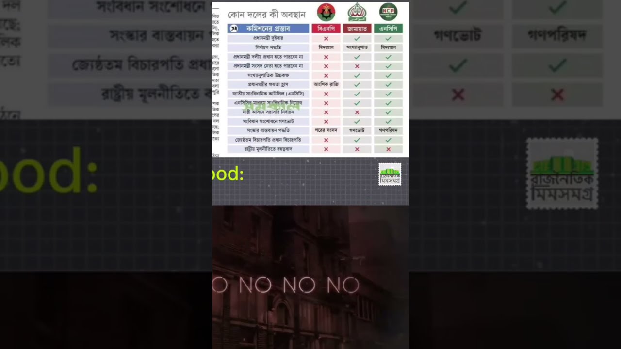  Trading Bnp Ncp Politics